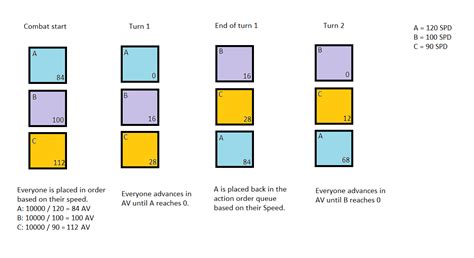 How Do Speed and Turn Order Work in Honkai: Star Rail? - KQM