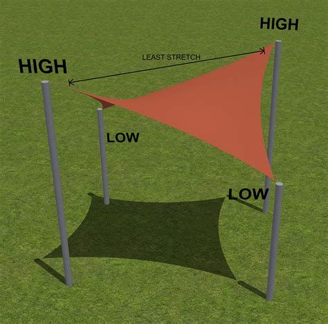 Shade Sail Guide for Fabric, Hardware, Design Software | Trivantage