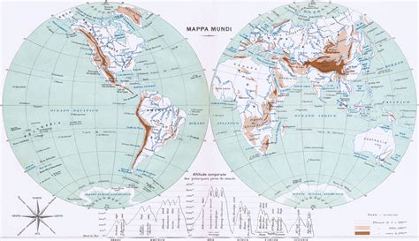 Mapa Mundi Físico de 1923