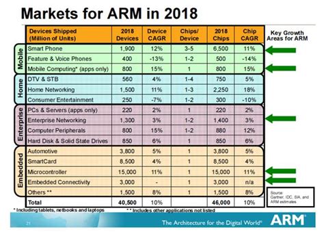 ARM Holdings Stock Is Overvalued By The Market (NASDAQ:ARMH-DEFUNCT ...