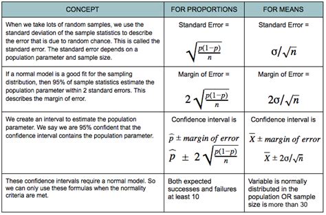 10.18: Estimating a Population Mean (1 of 3) - Statistics LibreTexts