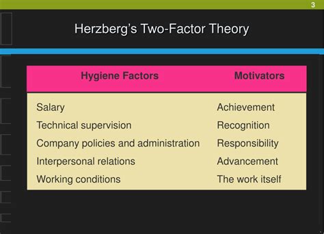 PPT - The Two-Factor Theory of Motivation PowerPoint Presentation, free download - ID:9455244