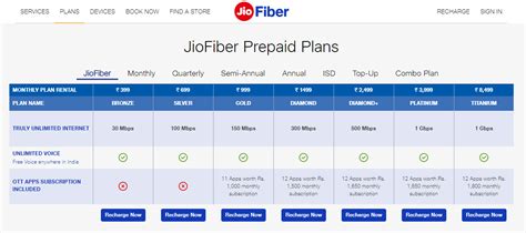 Jio Fiber Bronze Plan: Rs 399 plan offers Unlimited data at 30 Mbps, unlimited calling, and many ...