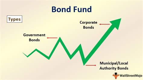 Bond Fund (Definition, Examples) | How does it Work?