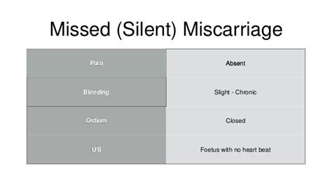 Miscarriage