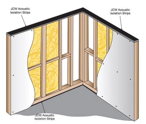 Sound Isolation Strip | Soundproofing Strip For Walls