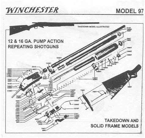 Rayos blog: shotgun parts