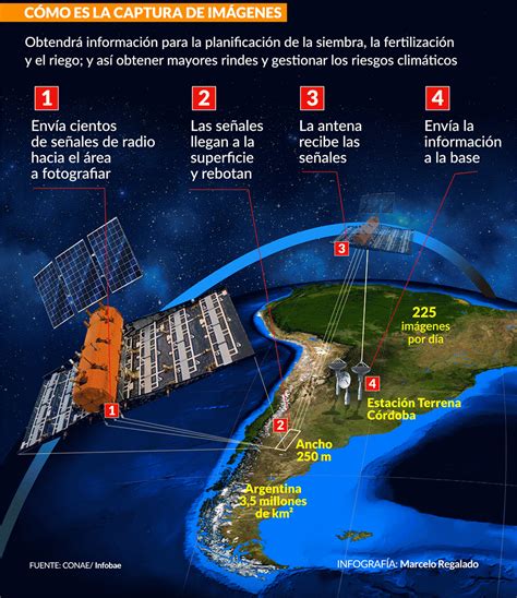 Quién es la mujer detrás del satélite argentino capaz de anticipar inundaciones y sequías ...