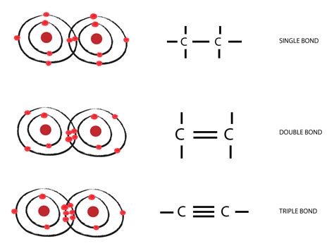 Double Covalent Bond : Covalent Bonding Quiz - ProProfs Quiz, The ...
