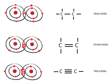 Carbon to Carbon - Single, Double & Triple Bonds - Surfguppy ...