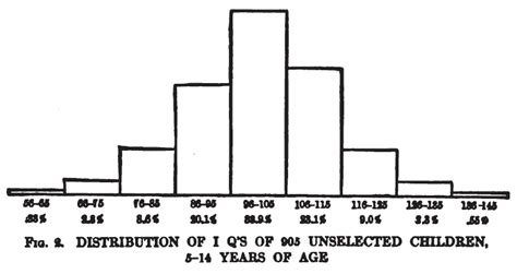 IQ classification - Wikipedia