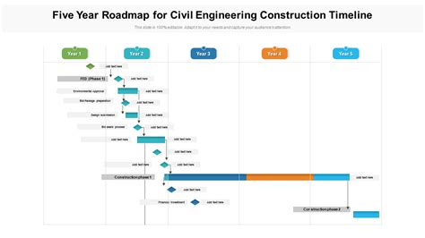 Top 10 Construction Timeline Template with Samples and Examples