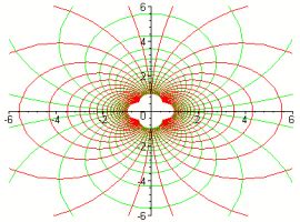 Conformal maps of complex functions - Application Center