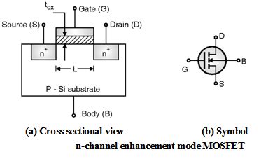 n-channel-Enhancement-Mode-MOSFET | Digital-CMOS-Design || Electronics Tutorial