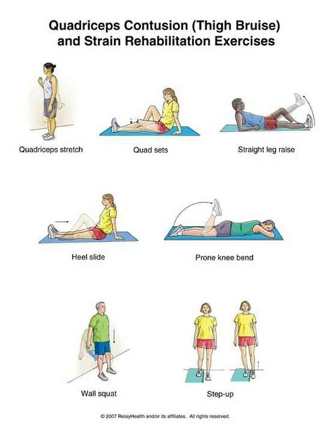 Pin by Dr.sravanthi on PHYSICAL THERAPY | Rehabilitation exercises, Sports massage therapy ...