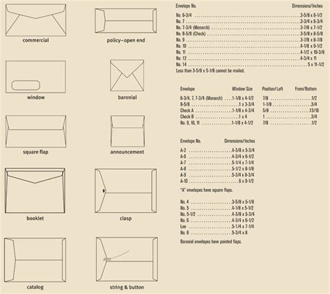 Envelope size chart, Card sizes, Standard card sizes