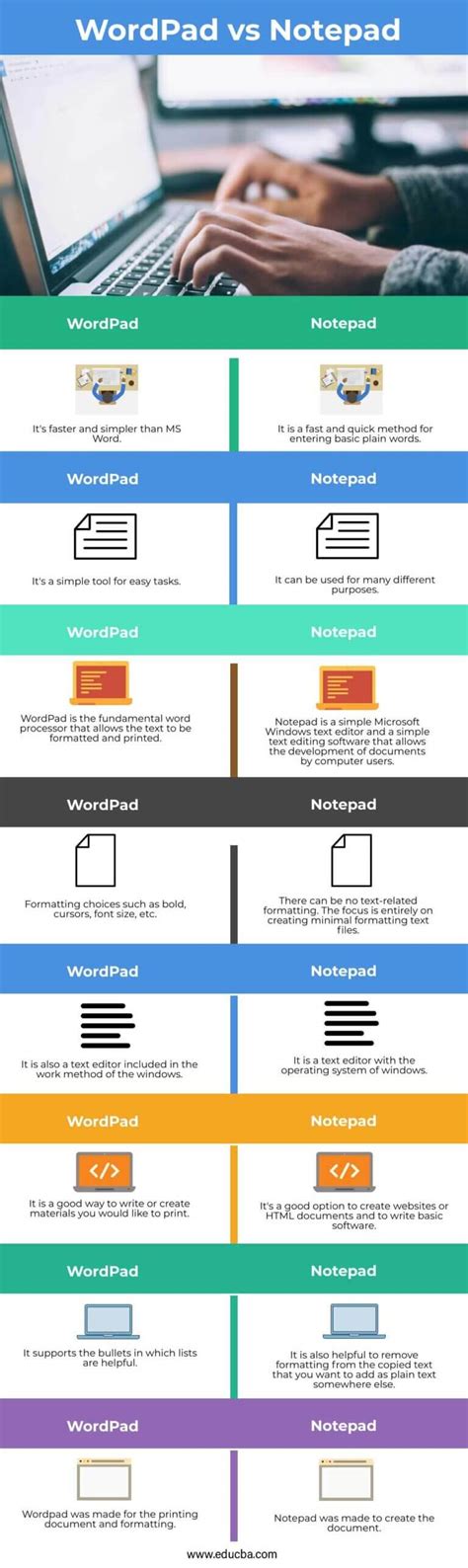 WordPad vs Notepad | Learn the Difference Between WordPad vs Notepad