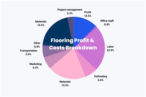 Flooring Business Owner Salary: How Much do They Make?