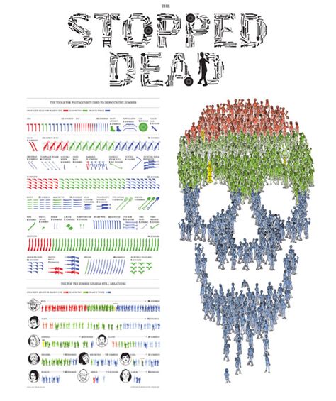 Infographic On Walking Dead Zombie Kills