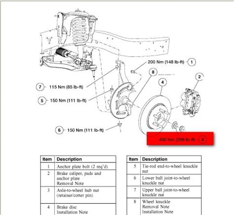 2010 Ford F150 Wheel Torque Specs