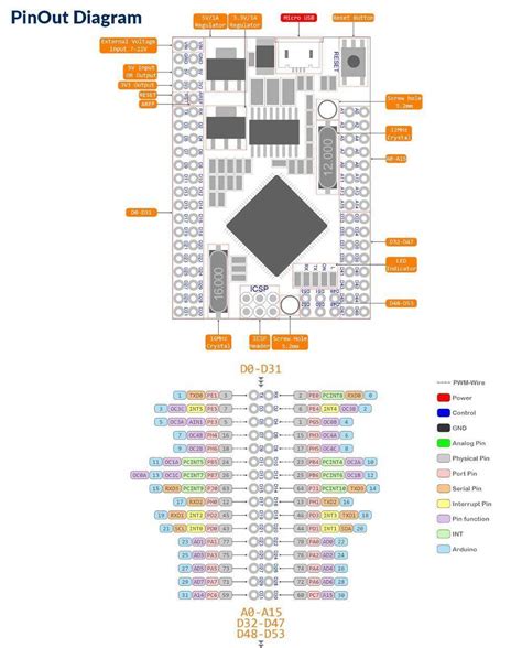 Mega 2560 Pro Mini Schematic