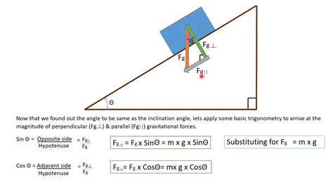 Simple & illustrative tutorial on Inclined plane force components - YouTube