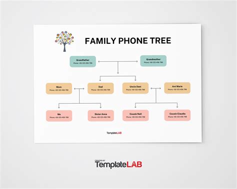 13 Free Phone Tree Templates (Word, PowerPoint, PDF)