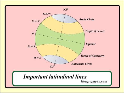 Latitude And Longitude Of India Map