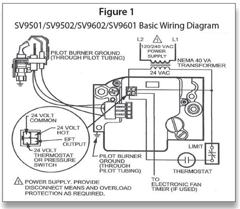 The Gas Side— Honeywell SmartValves™: Part 6 | Indoor Comfort Marketing