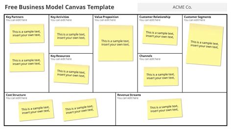 Free Business Model Canvas Template (Editable)