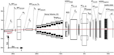 Scheme of the OKA setup. | Download Scientific Diagram