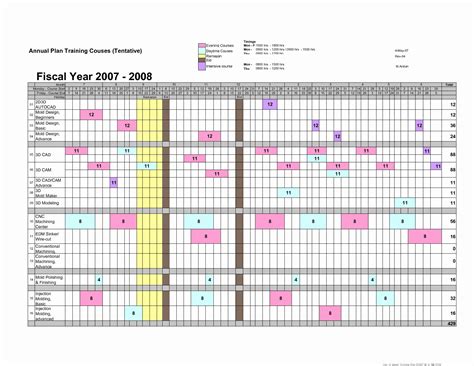 Operating Room Staff Schedule Template