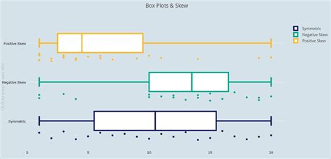 Right Skewed Box Plot