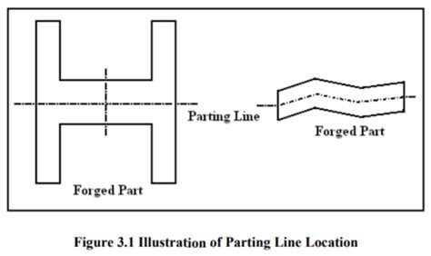 How to Design a Part by Aluminum Forging?