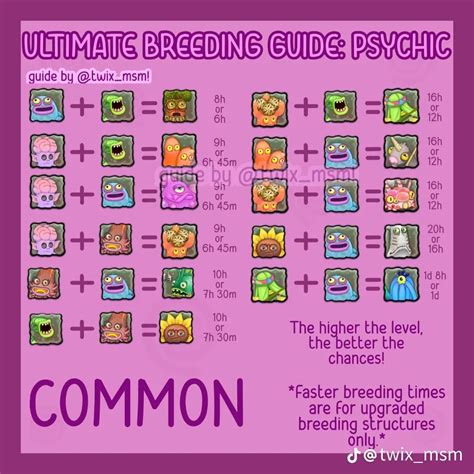 msm breeding guide psychic island common | My singing monsters cheats, Singing monsters, My ...