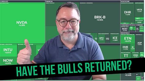 Stocks With Bullish Trends & Breakouts - YouTube