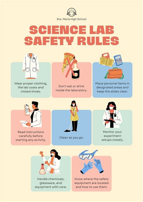 Lab Safety Posters Science Lab Safety Posters Manufac - vrogue.co