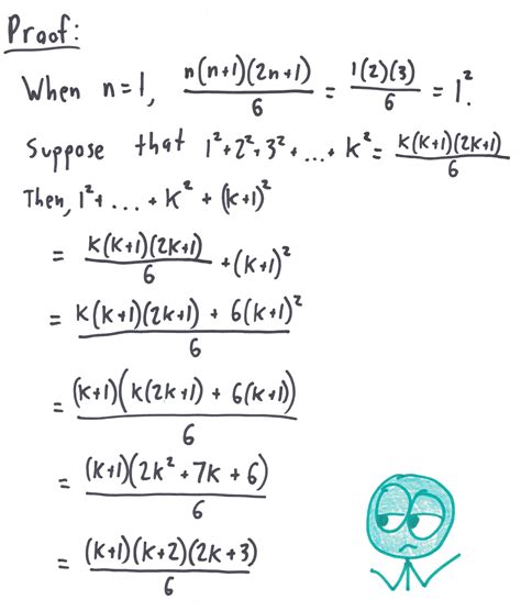 Against mathematical proof. – Math with Bad Drawings