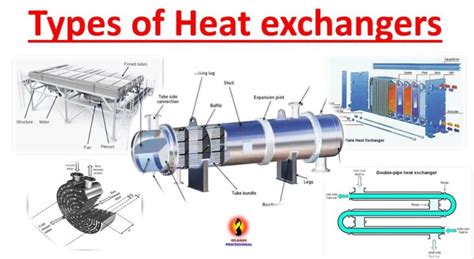 Which type of Types of Heat Exchanger are available here?