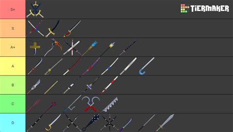 Blox Fruits 18 Swords Tier List (Community Rankings) - TierMaker