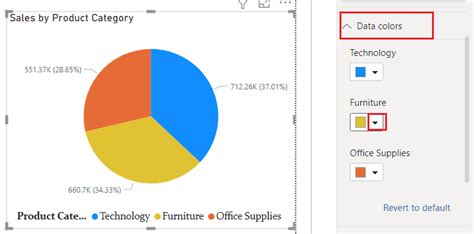 Power BI Pie Chart - Complete Tutorial - SPGuides