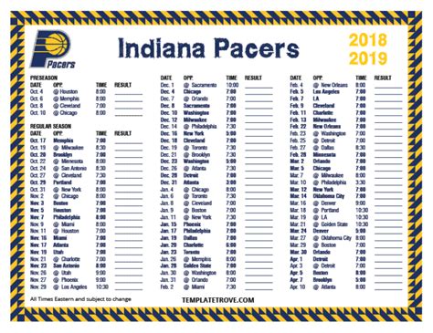 Pacers Roster 2024-24 - Reyna Charmian