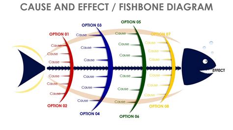 Fishbone Diagram Template Ppt - prntbl.concejomunicipaldechinu.gov.co