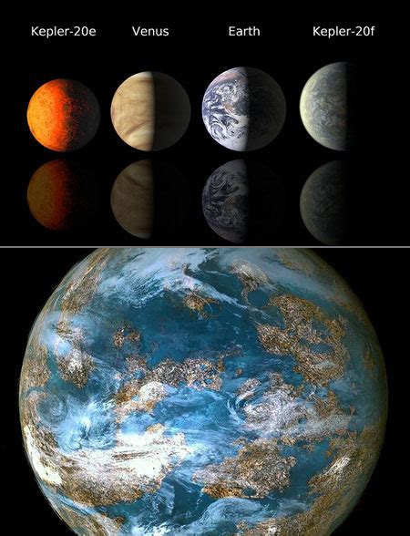 NASA's Kepler Satellite Discovers Supersized Earth - TechEBlog