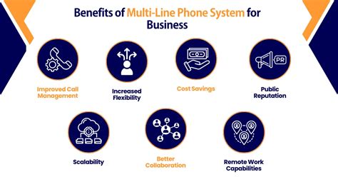 How can a multi-line phone system help small businesses?