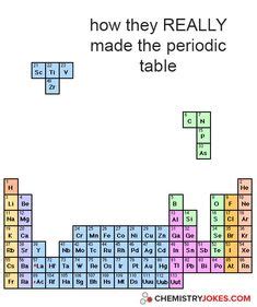 10 Periodic table jokes ideas | jokes, science jokes, chemistry jokes