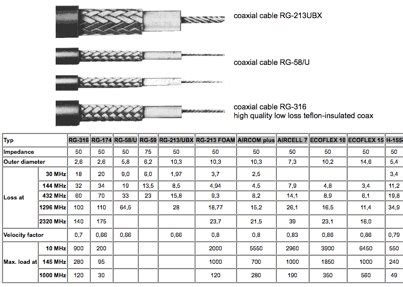 Rg Coax Cable Table | Brokeasshome.com