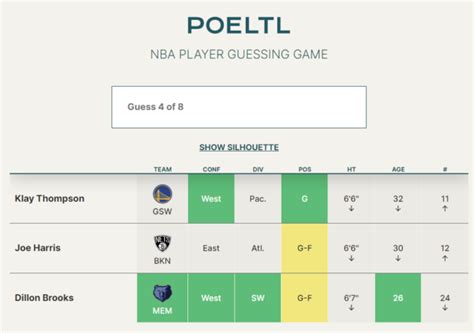 What is POELTL? The NBA Wordle Game is Really Fun For NBA Fans - Interbasket