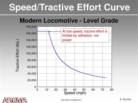 PPT - Module 5:Tractive Effort PowerPoint Presentation, free download - ID:5570078