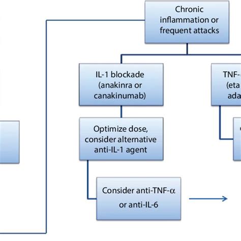 Overview of the mevalonate pathway. Notes: The pathway starts with... | Download Scientific Diagram